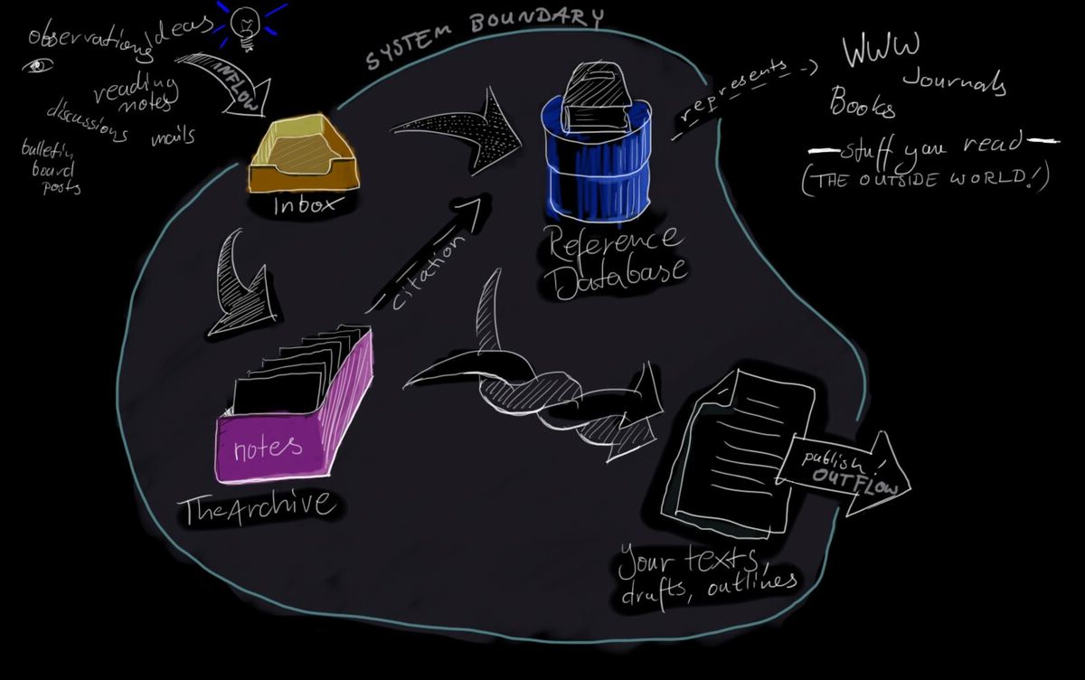 Pasted image 20230607161644.png